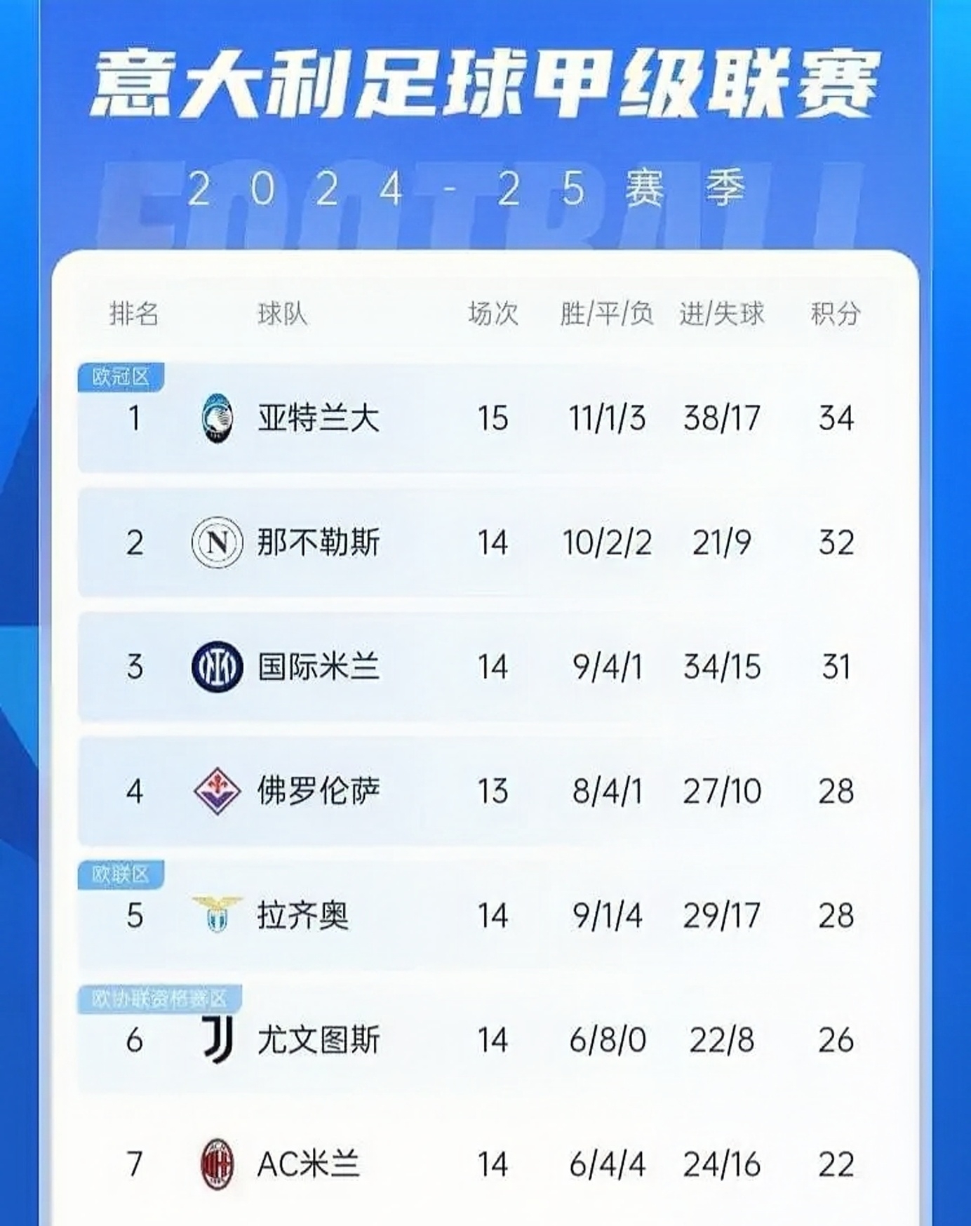 AC米兰主场大胜，继续领先意甲积分榜的简单介绍
