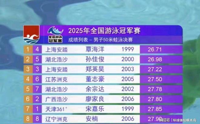 游泳项目再获金牌，中国选手夺得冠军