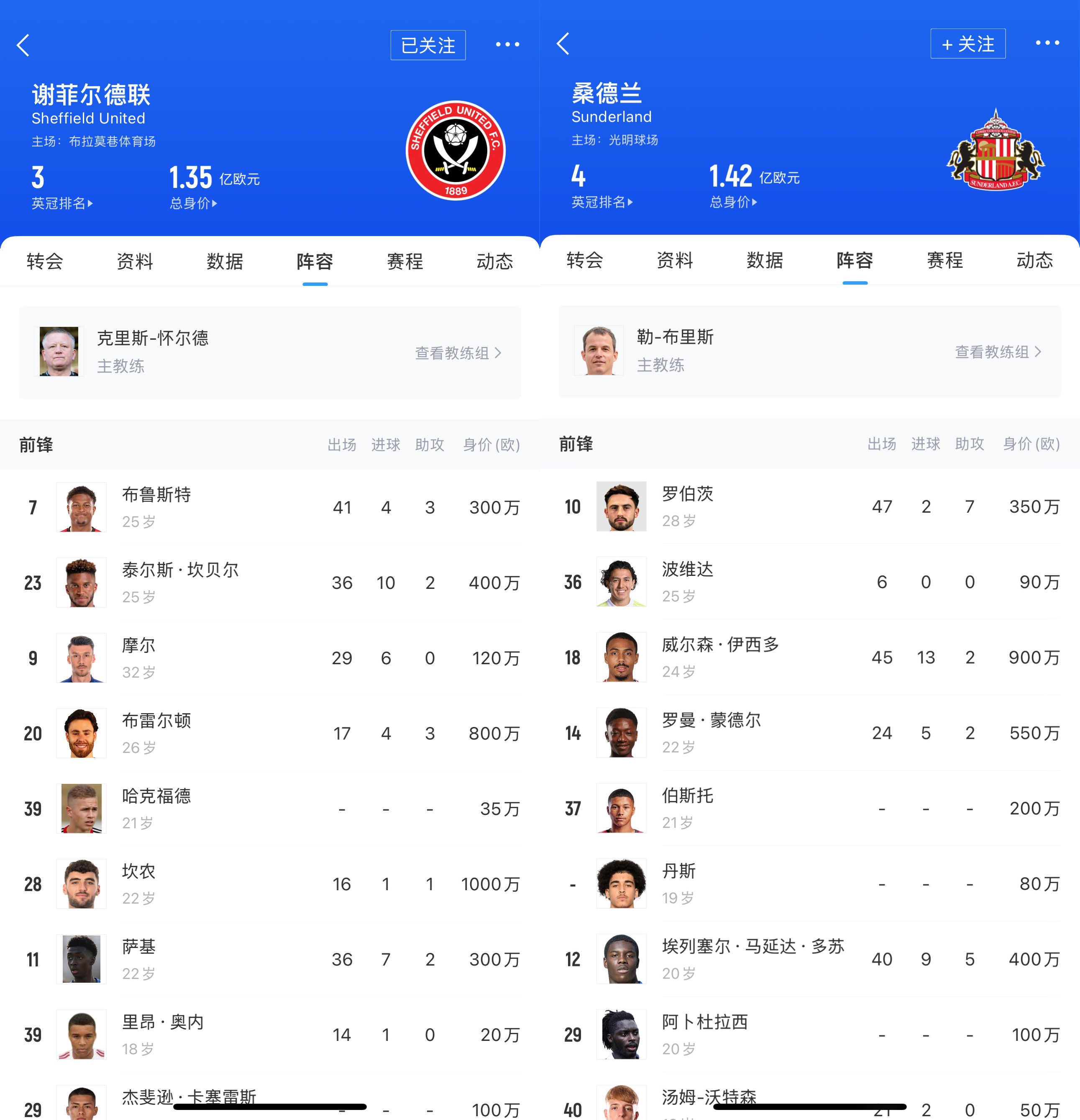 谢菲联击败南安普顿,保持中游稳定的简单介绍 谢菲联击败南安普顿,保持中游稳定的简单介绍