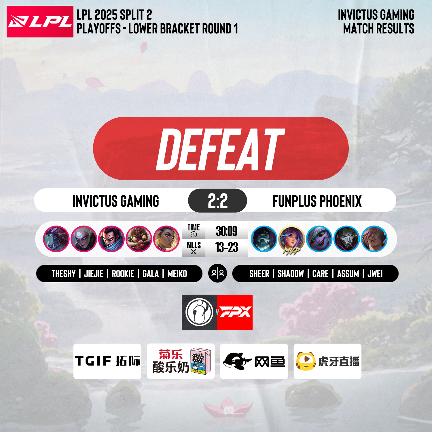 关于FPX横扫V5,Gumayusi关键团战开团秒人峡谷大战成都决赛之夜,技惊四座的信息 关于FPX横扫V5,Gumayusi关键团战开团秒人峡谷大战成都决赛之夜,技惊四座的信息