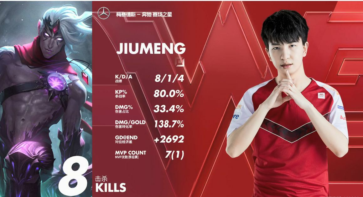 包含FPX翻盘HKA，Ruler打出惊人五杀峡谷大战八强赛，技惊四座的词条